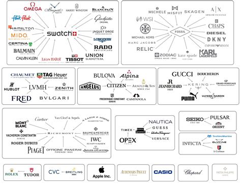 watch group holdings